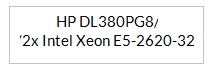 CPU 3.20Ghz 
Memory 	32 GB DDR3
Storage Space 	4 x 1 TB SATA2
Bandwidth 100 TB