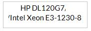 CPU 3.20Ghz 
Memory 8 GB DDR3
Storage Space 2 x 1 TB SATA2
Bandwidth 100 TB