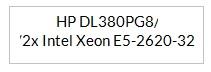 CPU 3.20Ghz 
Memory 	32 GB DDR3
Storage Space 	4 x 1 TB SATA2
Bandwidth 100 TB